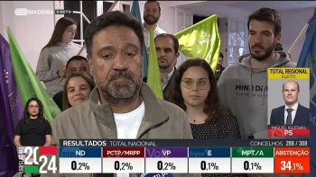 PAN-Madeira conseguiu mais 1.043 votos (vídeo)