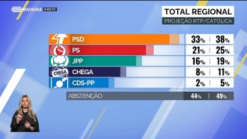 PSD vai ganhar mas a maioria pode ser à esquerda (vídeo)