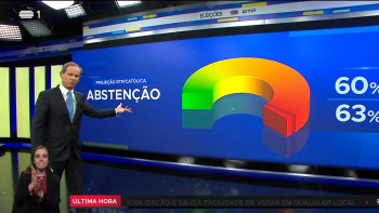 Maioria dos portugueses não foi votar (vídeo)