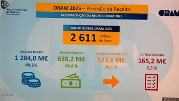 Orçamento vai a debate entre 9 e 12 de dezembro (vídeo)