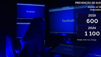 Imagem de Crianças e jovens ligam para linhas de prevenção do suicídio (vídeo)