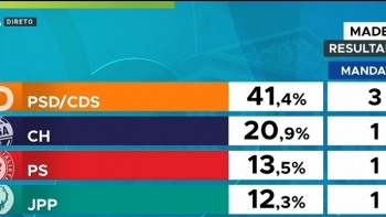 Imagem de Madeira com representação de quatro partidos