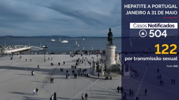 Imagem de DGS alerta para o aumento da transmissão do vírus da hepatite A (vídeo)