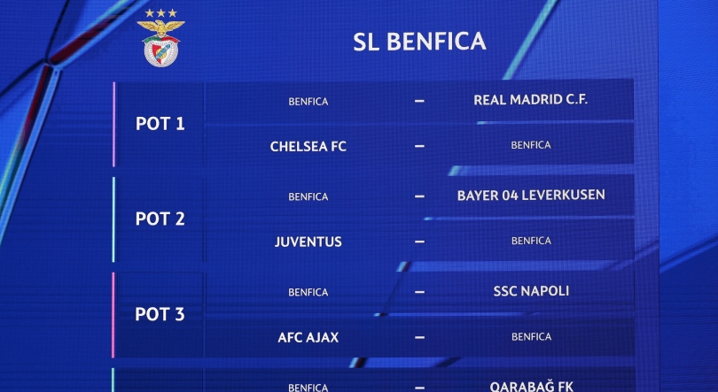 Imagem de Benfica defronta recordista de troféus Real Madrid e Chelsea na fase de liga