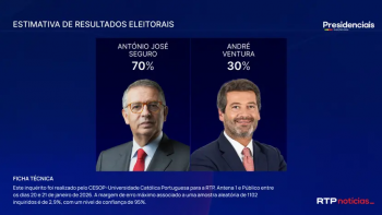 Imagem de Seguro com larga vantagem sobre Ventura na segunda volta