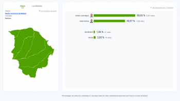 Imagem de António José Seguro vence Ventura em Santana
