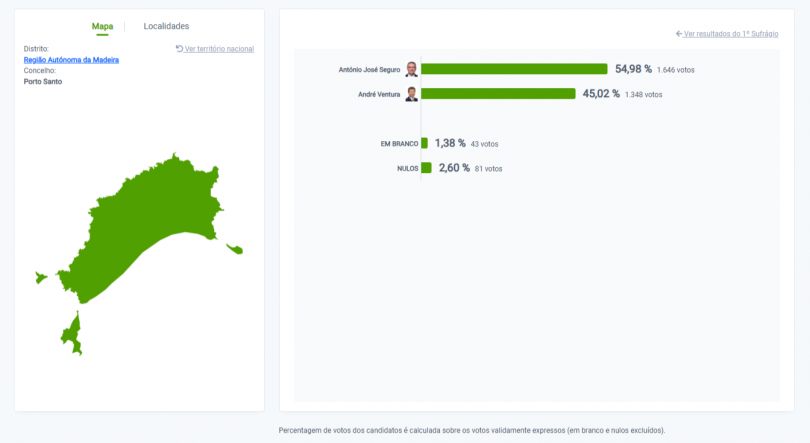 Imagem de Seguro ganha no Porto Santo