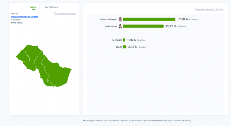 Imagem de Seguro com 57% no Porto Moniz
