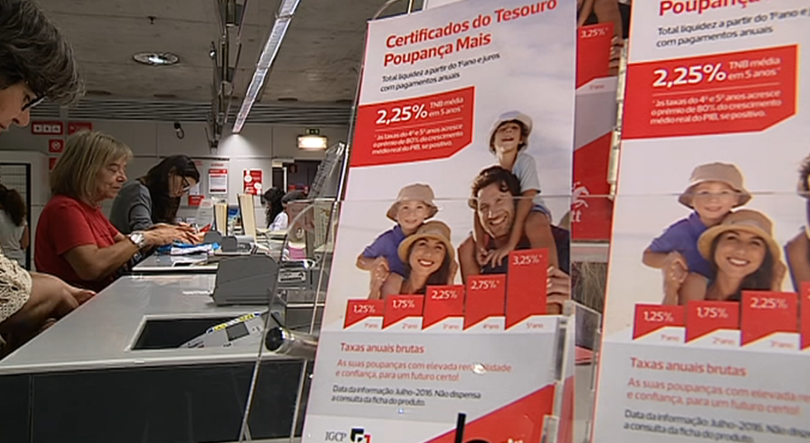 Famílias investiram quase 300 milhões de euros nos novos Certificados do Tesouro